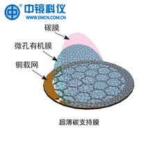 200 to 300 mesh domestic copper mesh ultra-thin carbon film TEM carrier film electron microscope consumables