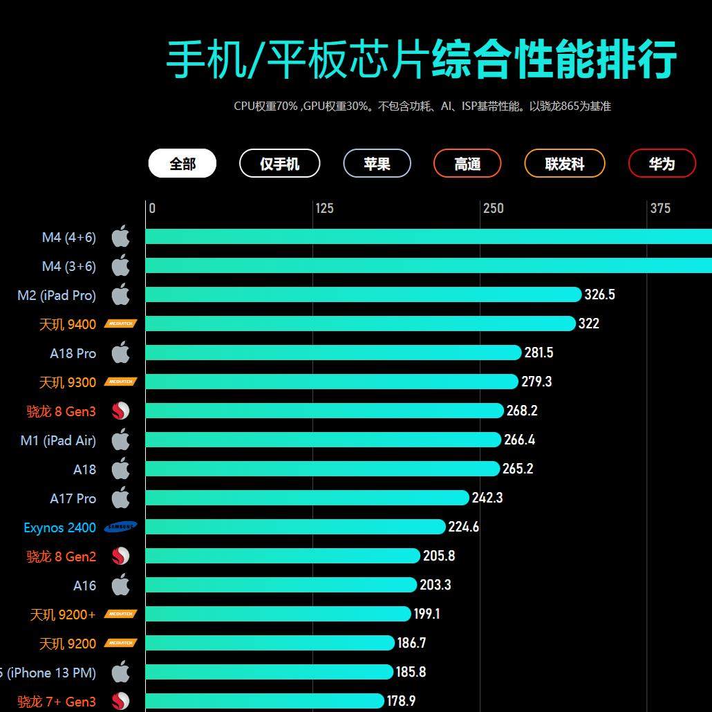 别被天梯图骗了:你以为在选CPU,其实是在买焦虑_手机用品_淘宝数码网