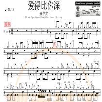 1798 Jacky Cheung-Love Deeper than You Drum set Pop song Original drum score Dynamic