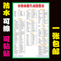 Food blood glucose production index table food GI value High Blood Sugar Diet precautions publicity poster painting