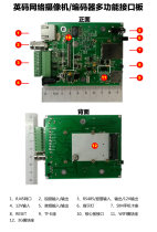 Network Video Server Module Codec Analog to Digital Wireless WIFI 34G ONVIF