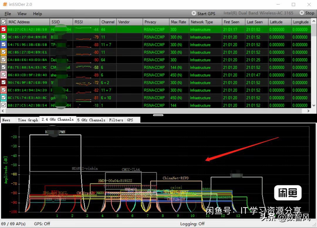 1.99美元治好我家Wi-Fi内耗！💻 inSSIDer实测太狠了-测试工具-淘宝好物网