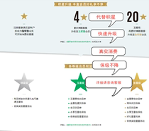 Starbucks Star Gift Pack Membership Card instead of consumption and replacement of Star Shengxing Jade Star Venus level to upgrade account level