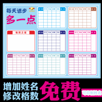 Weekly Star reviews Birailwall Wall Sticker Elementary School Students Group Cooperation Contest Bar Class Culture Classroom Placement