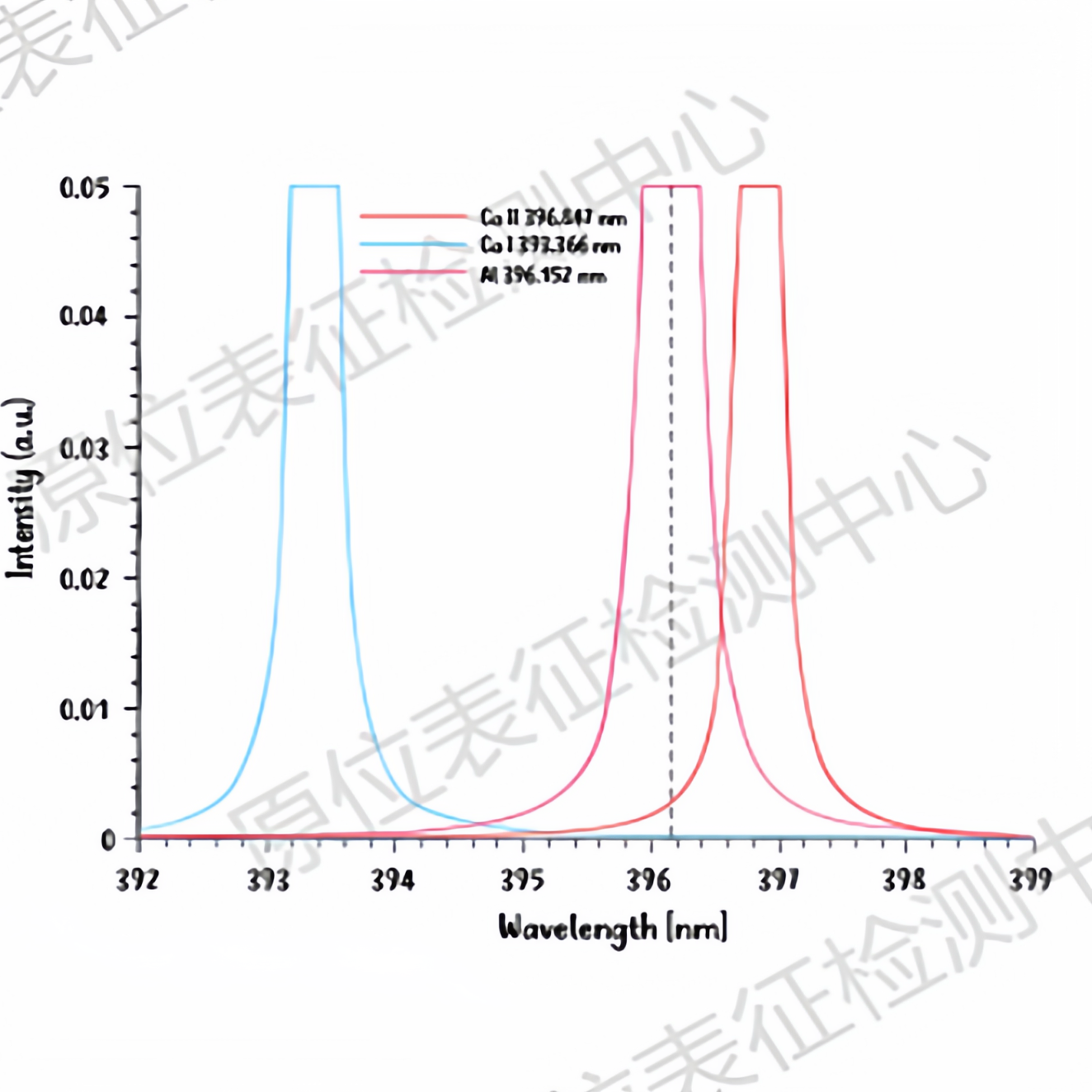 Icp oes 價格 (98) 사진