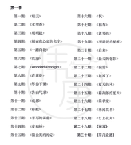 30 songs (episodes 1-31) finished video teaching Weikang guitar classroom finger playing guitar score