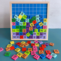 Childrens Montessori math thinking teaching aids 1 to 100 number boards Kindergarten enlightenment early education 4-5-6 years old boys and girls