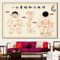 Pediatric massage shop wall stickers Meridian acupoint poster wall map baby body hole map Baby Touch exercise decorative painting