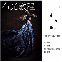 Leica adapter ring cloth light photography tutorial Light portrait fashion retro Korean cloth light video (penny)