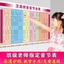 Primary school first grade Chinese pinyin alphabet initials and vowels spelling full table new version of Chinese Pinyin syllables full table