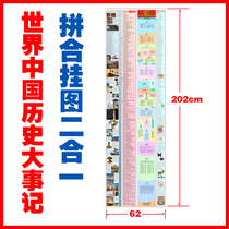 Junior high school history wall chart world history chronology world history timeline classroom wall chart history ruler