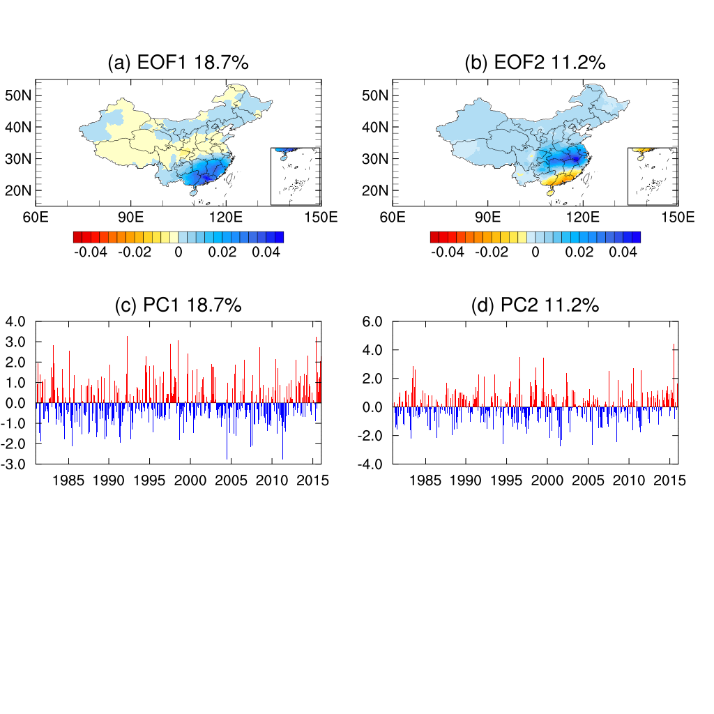 气象代做Python与NCL绘图体验分享｜天气形势EOF/功率谱/小波/相关回归合成实操干货-旅游-淘宝好物网