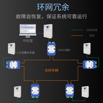 Ring network redundancy CAN bus to fiber converter CAN Optical transceiver CAN Fiber Repeater CAN fiber