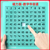 Huarong Dao Digital Sliding Puzzle Childrens Mathematics Educational Toys Primary School Students Push Magnetic Force Fan Training Thinking