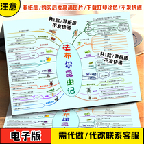 Fabre insect mind map hand-written newspaper good book recommended reading reading reading tabloid line drawing color template A4