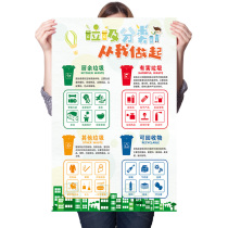 Garbage sorting publicity wall chart wall sticker poster garbage sorting logo sticker trash can be returned to non-recyclable