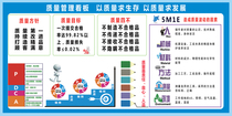 ISO9001 quality management system workshop publicity Kanban factory bulletin board safety wall sticker 5m1e