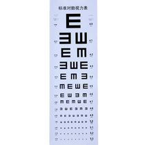 Eye chart standard children household adult medical type C hyperopia test myopia eye measurement 3 meters 5 meters